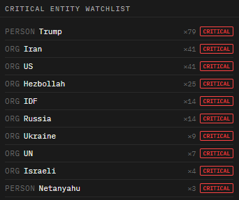 Entity Watchlist