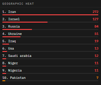 Geographic Heat Map
